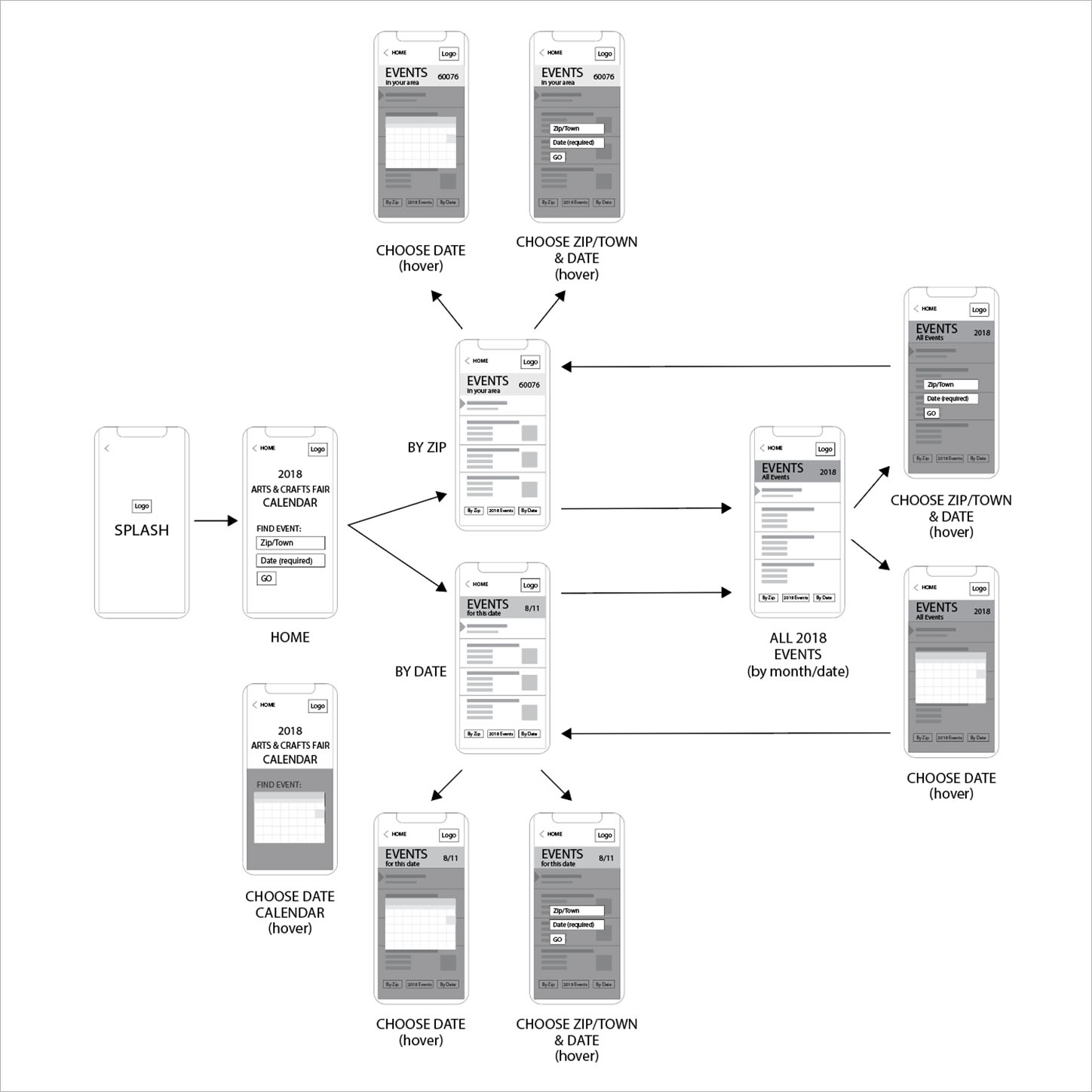 ux ui design wireframes art event app