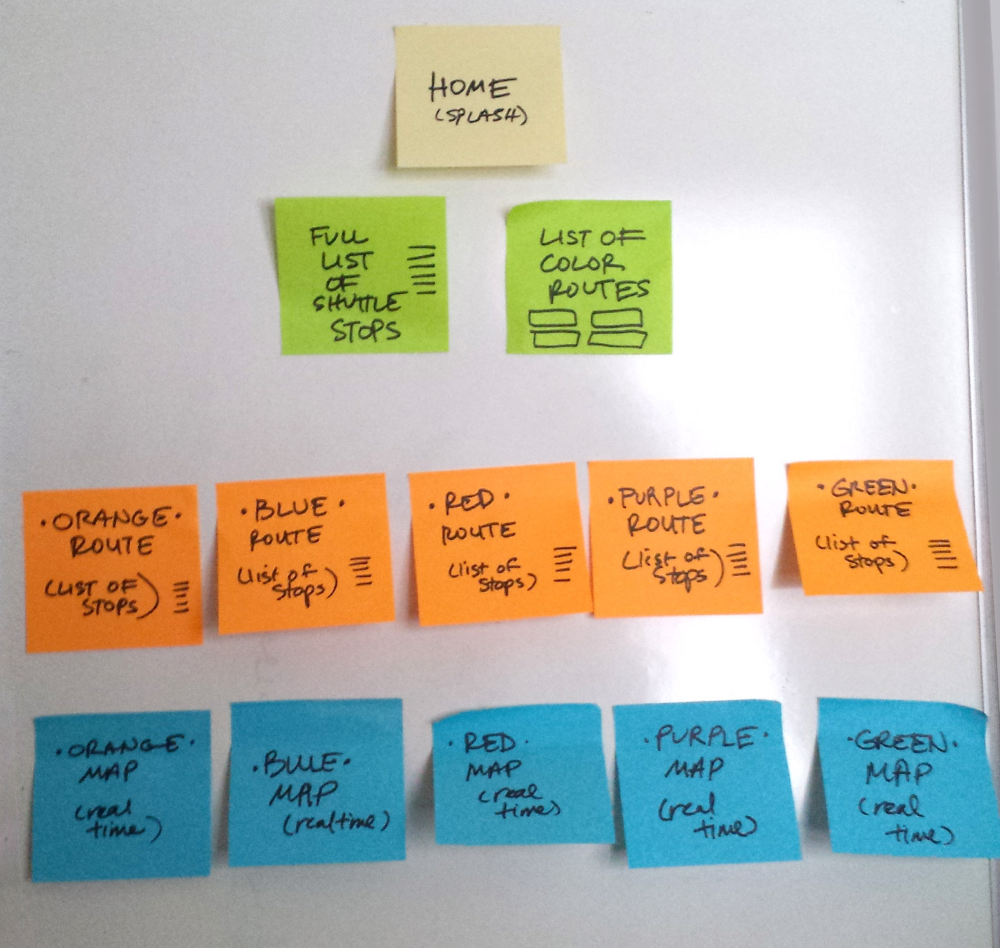 ux ui design process