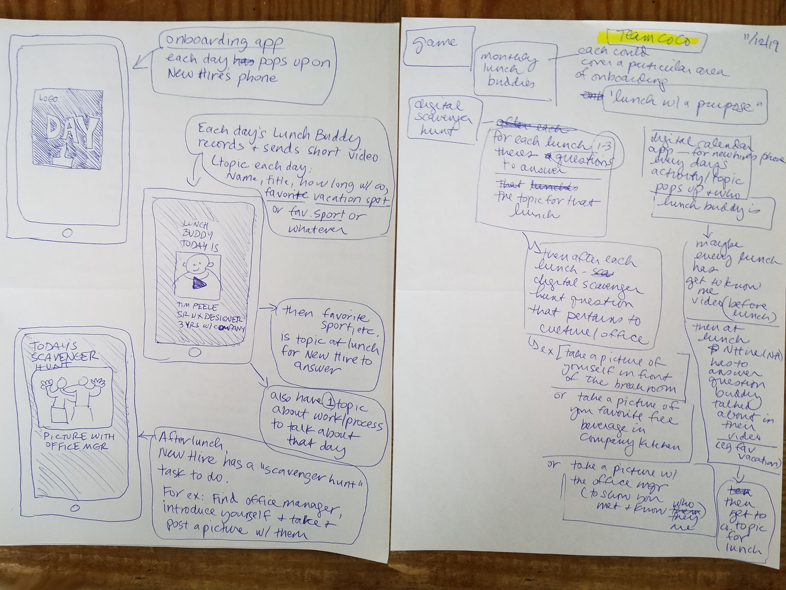 gvds global virtual design sprint low fidelity prototype