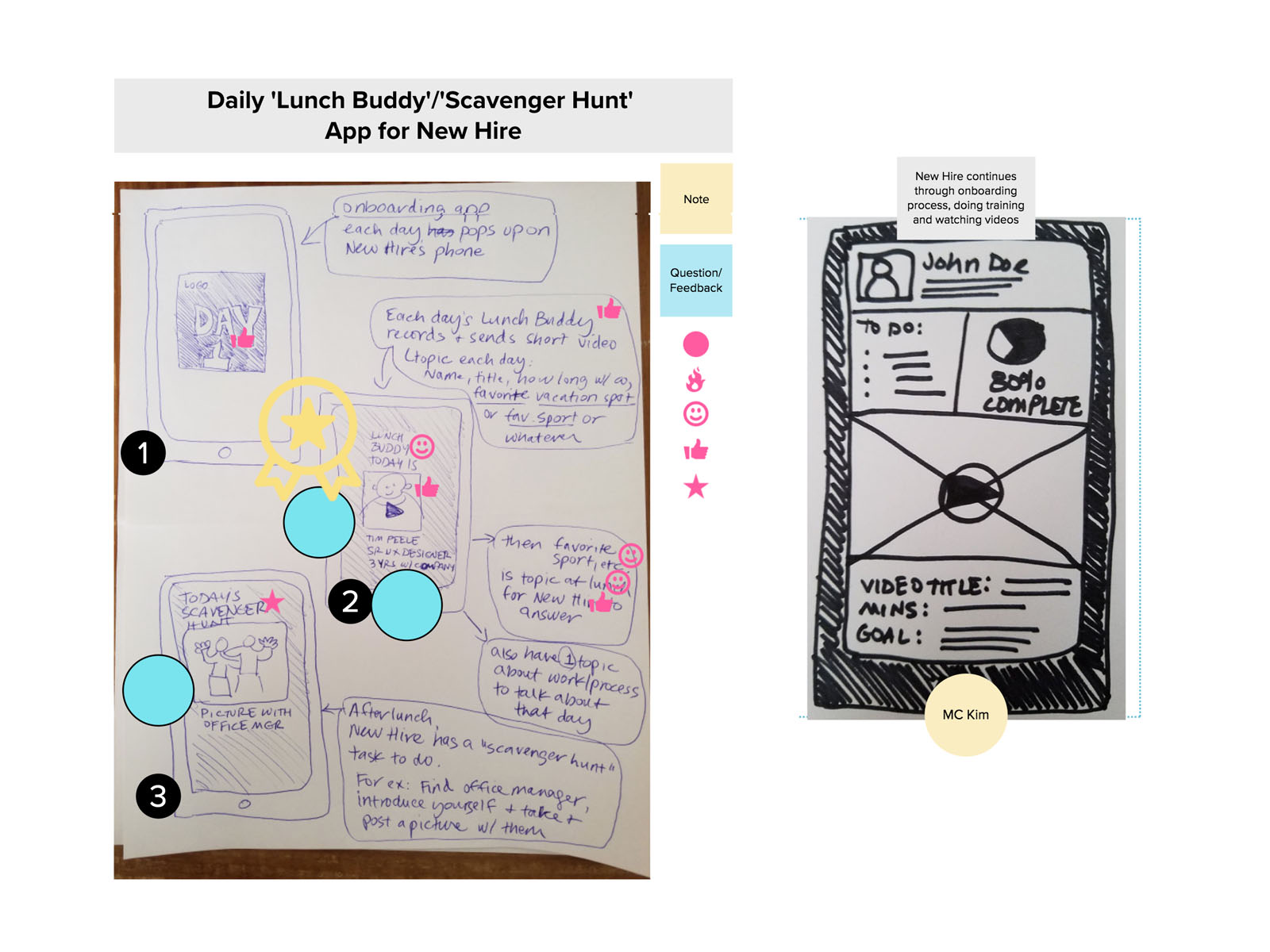 gvds global virtual design sprint note taking sketches