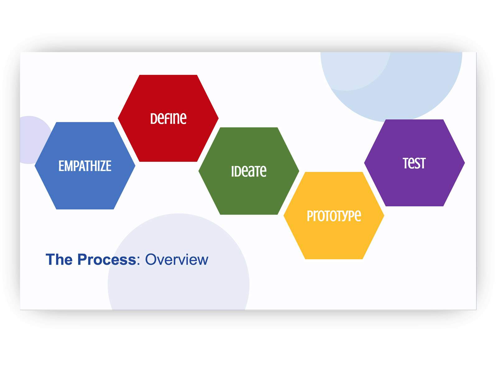 gvds global virtual design sprint user test prototype