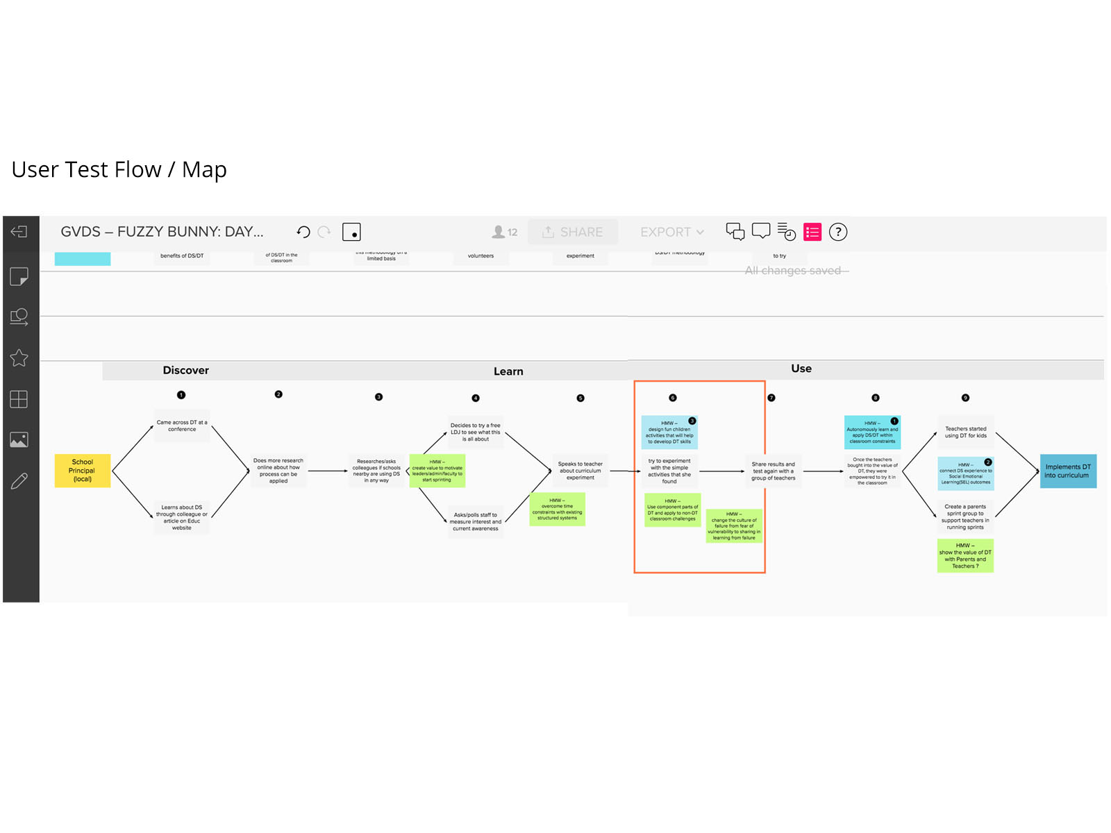 gvds global virtual design sprint storyboard map