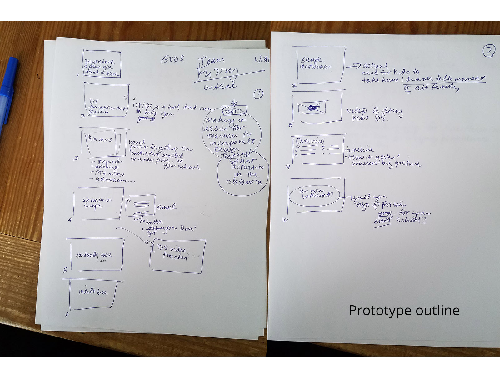 gvds global virtual design sprint outline