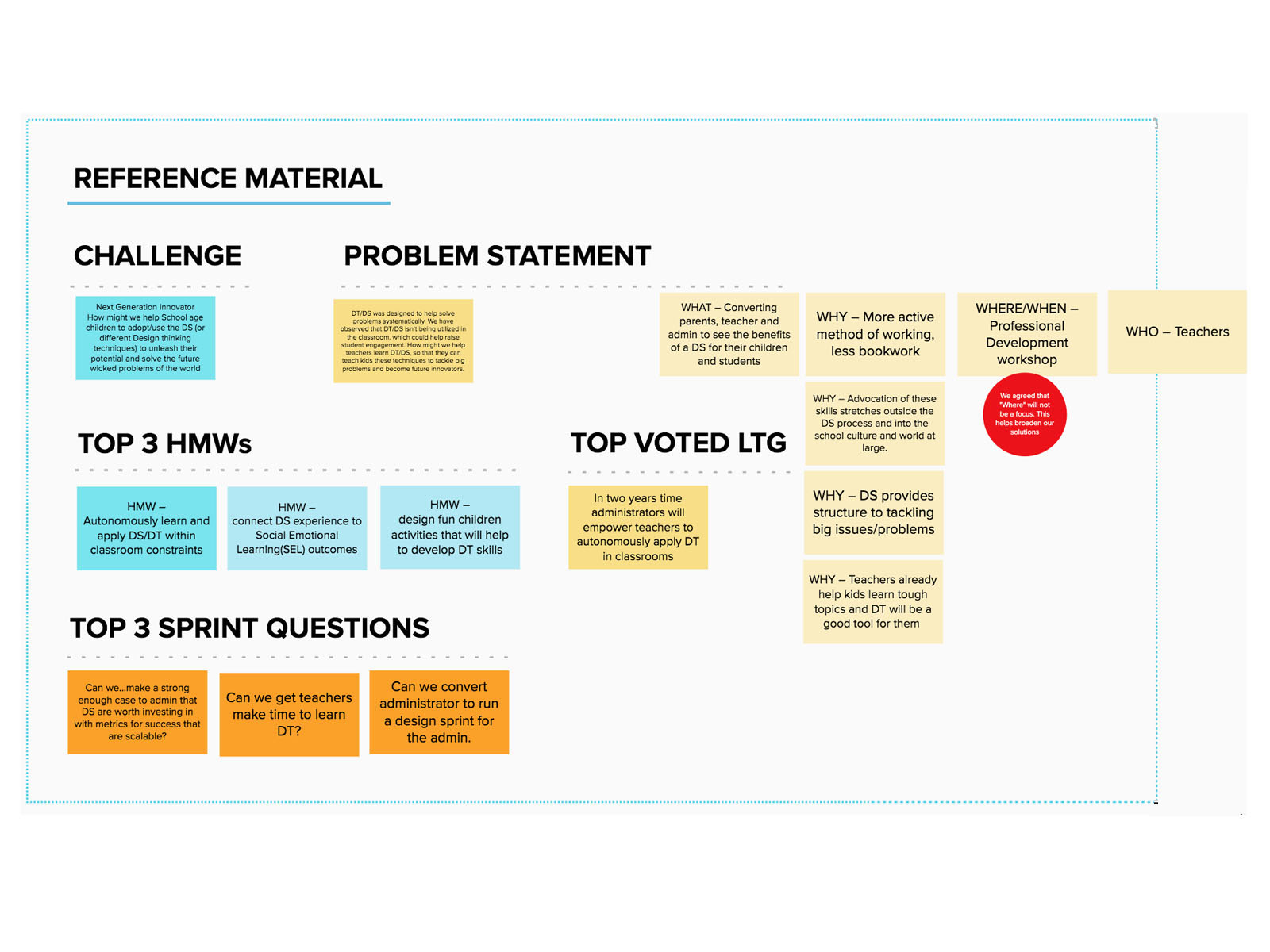 gvds global virtual design sprint HMWs sprint questions