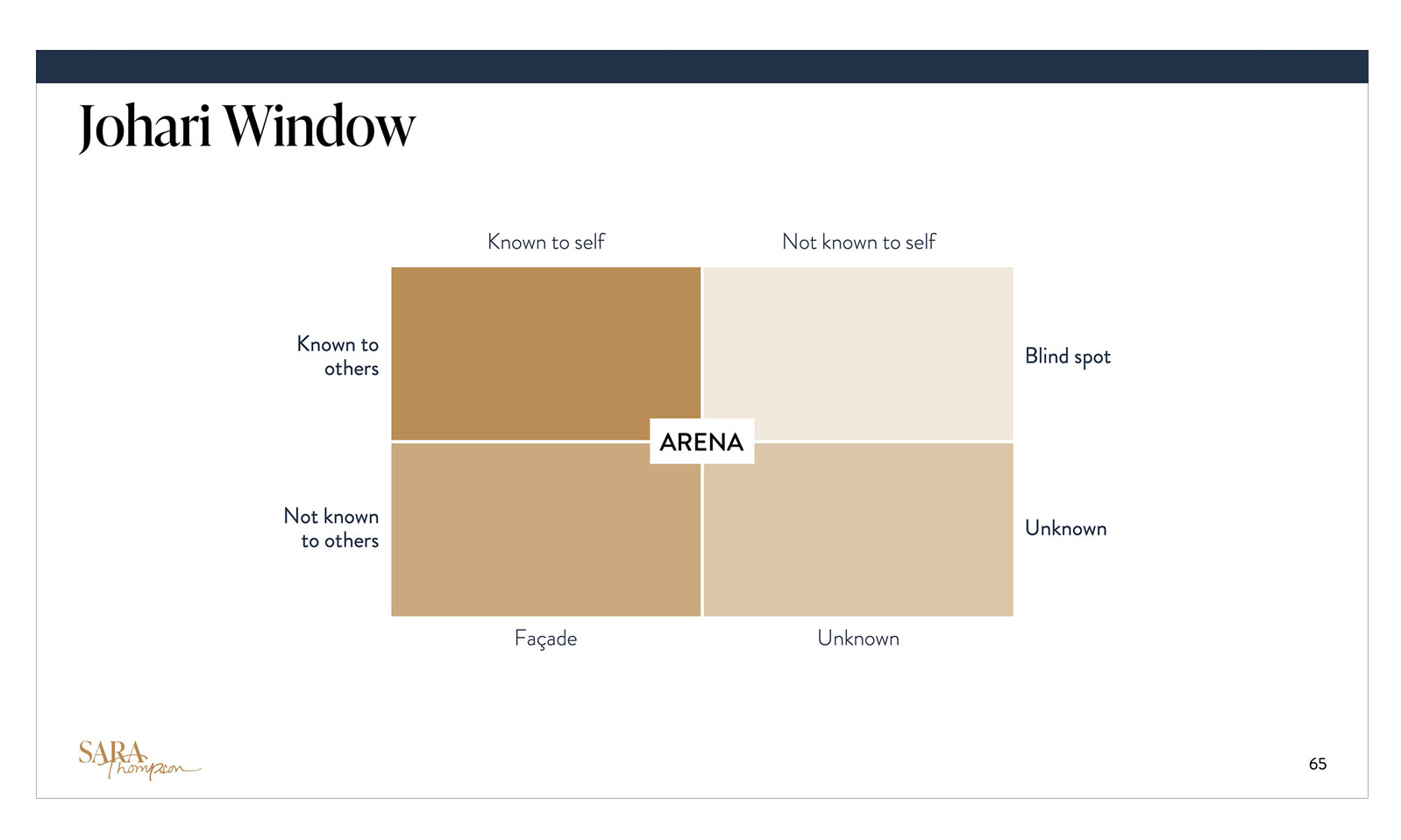 leadership coach professional services deck