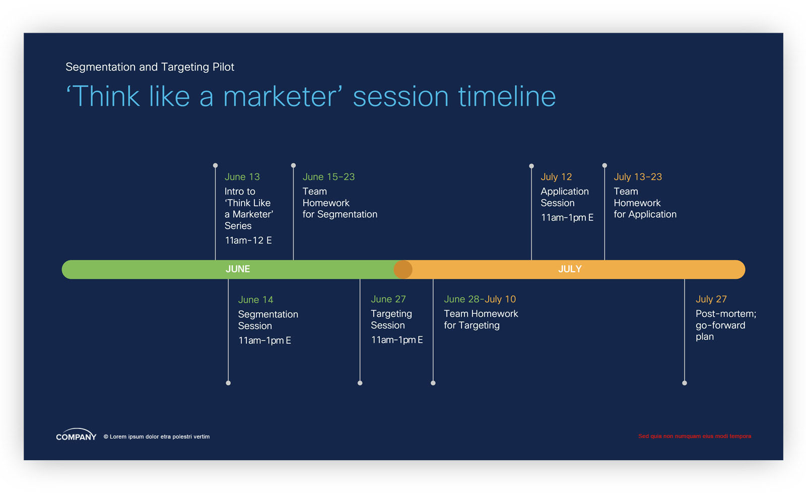 training and development deck