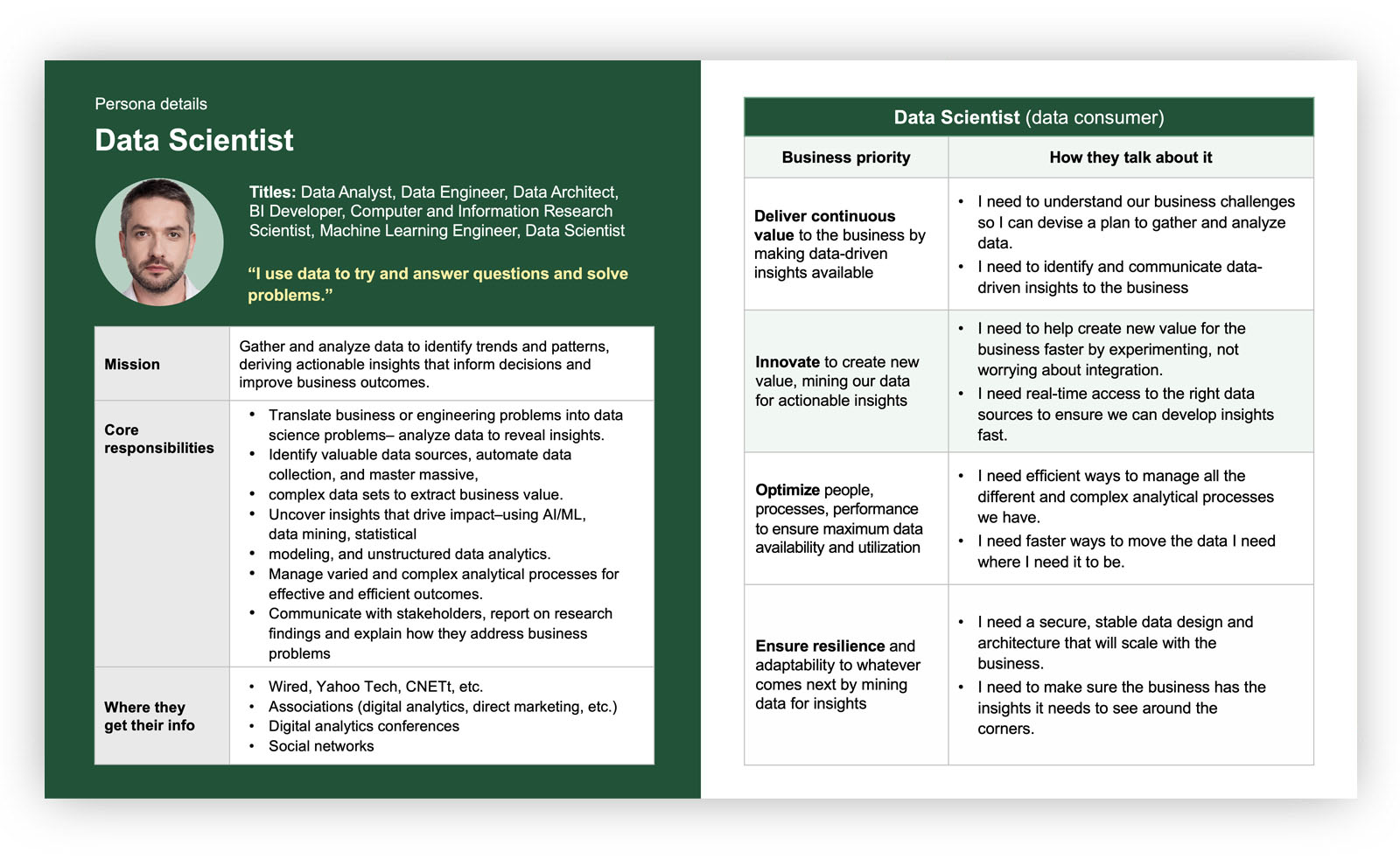 tech firm personas deck
