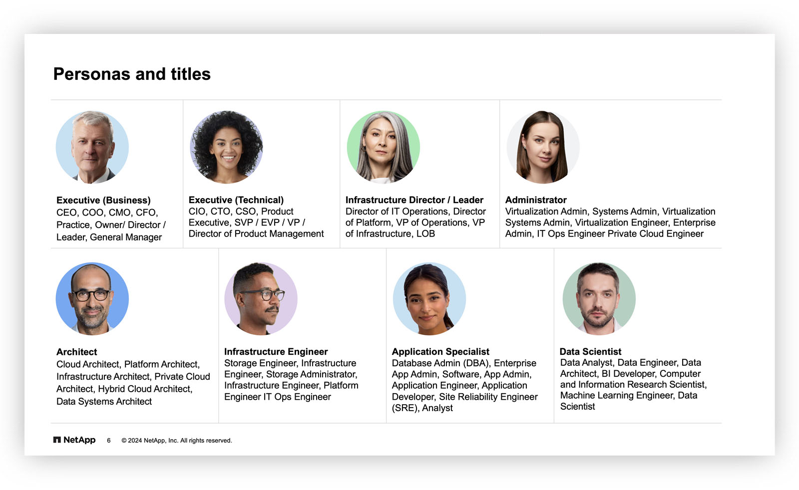 tech firm personas deck