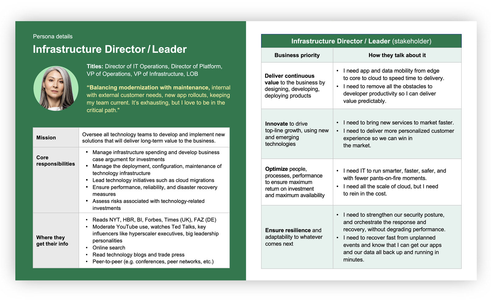 tech firm personas deck